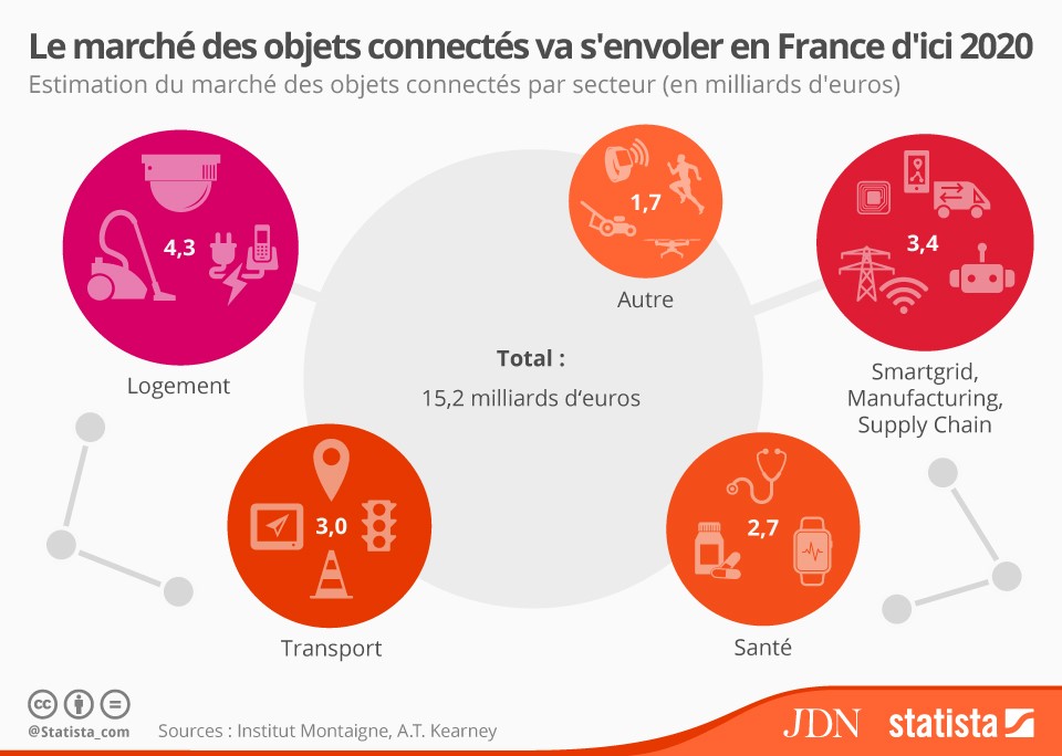 objetsconnectés-assurances