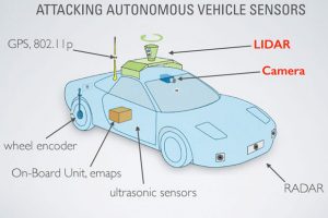 attacking-autonomous-vehicle-sensors-100628091-primary.idge