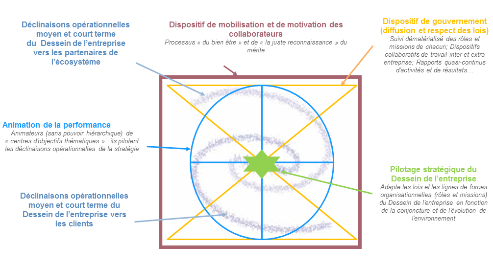 Futur modèle d'entreprise V4