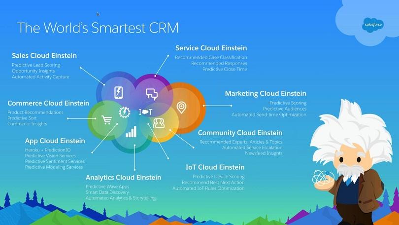 516525-salesforce-einstein-infographic (1)