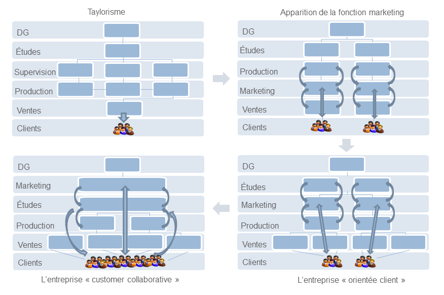 Evolution modèle d'entreprise V1.2