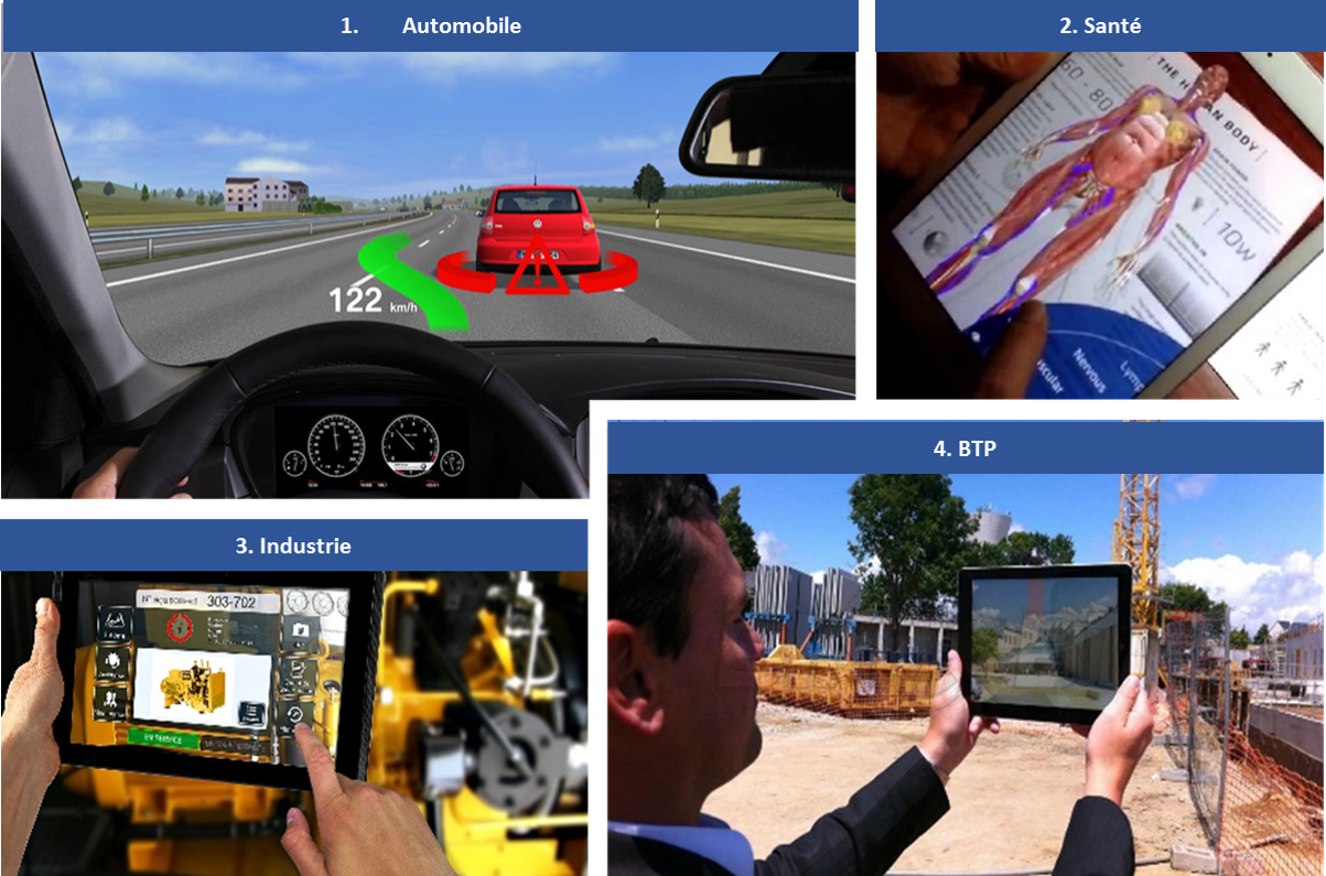 secteurs réalité augmentée