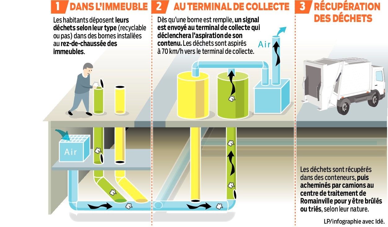 Smart-city : La gestion intelligente des déchets - DigitalCorner