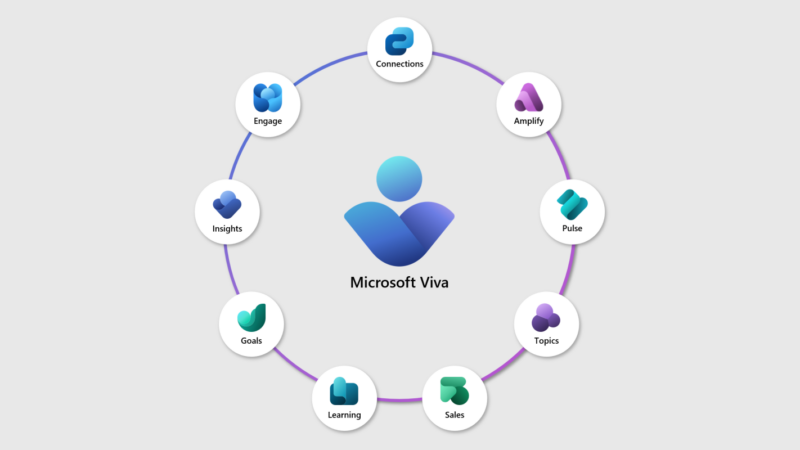 Décryptage de Microsoft Viva, la plateforme d’expérience employé Microsoft