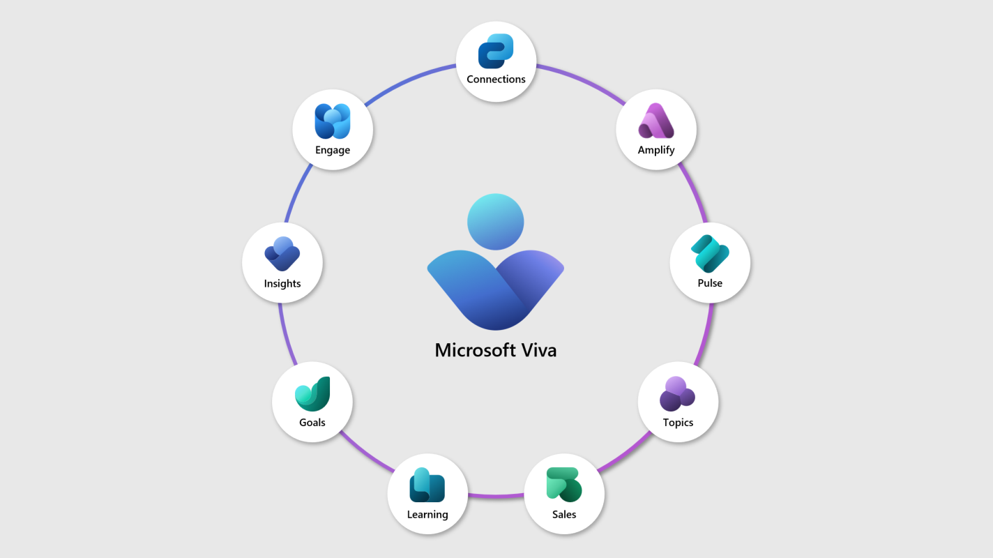 Décryptage de Microsoft Viva, la plateforme d’expérience employé Microsoft