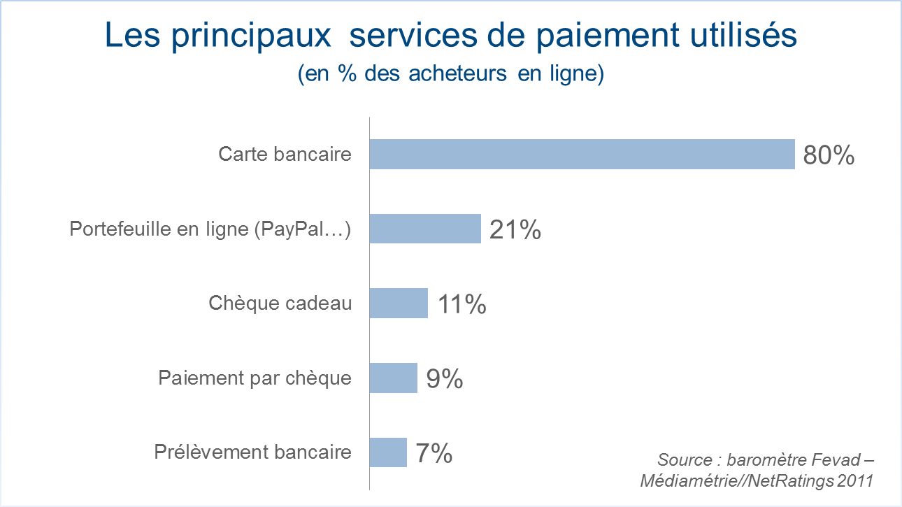 dépôts et retraits
