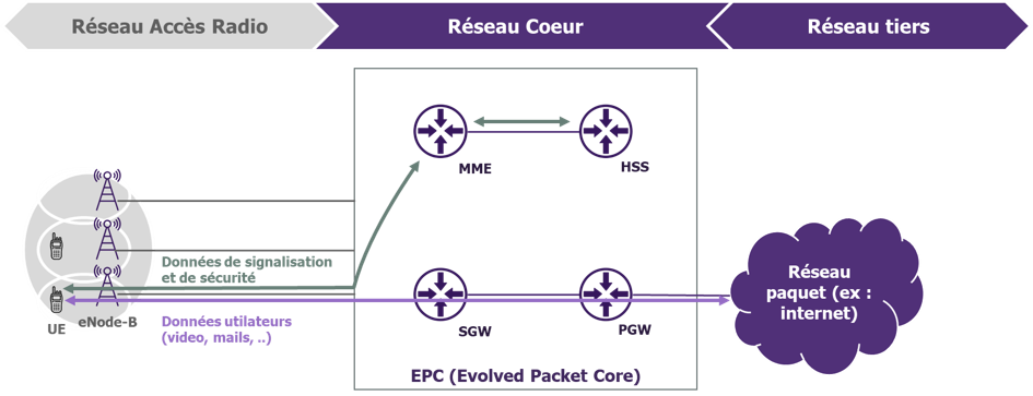 De la 2G à la 4G - DigitalCorner
